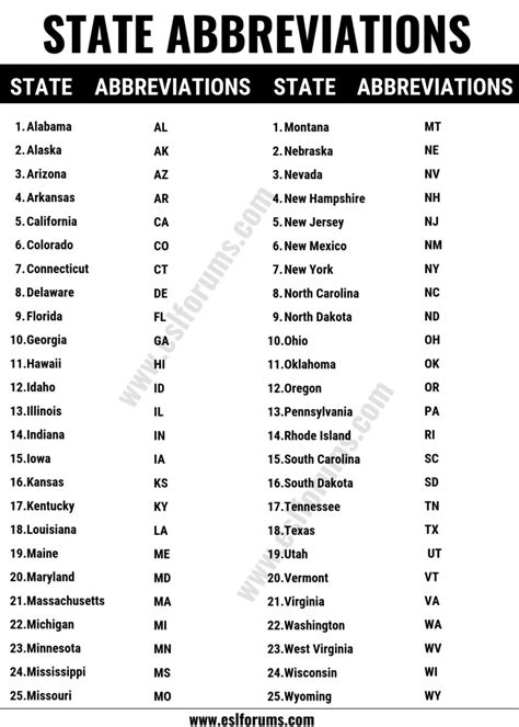 jail status abbreviations